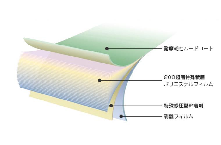 梱包資材イメージ